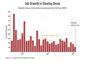 Job Growth